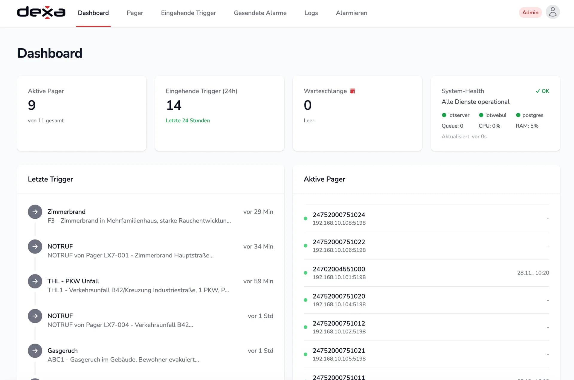 Dashboard Übersicht
